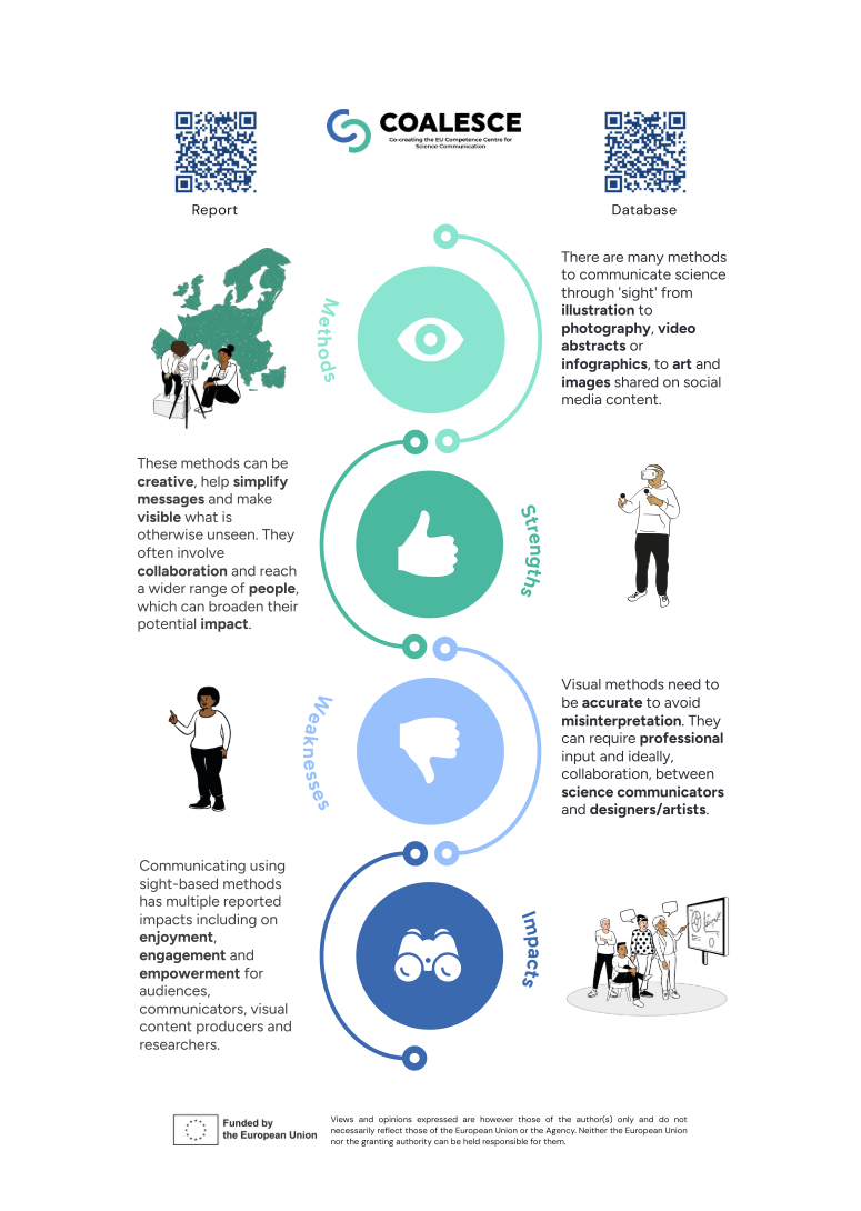 Full infographic that shows up in the note.